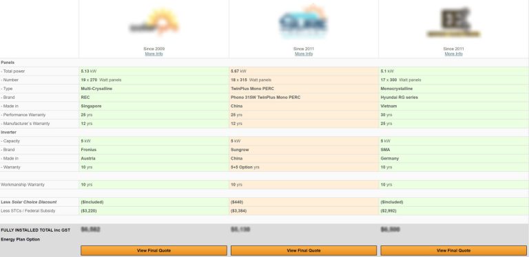 Solarchoice quote comparison - Residential