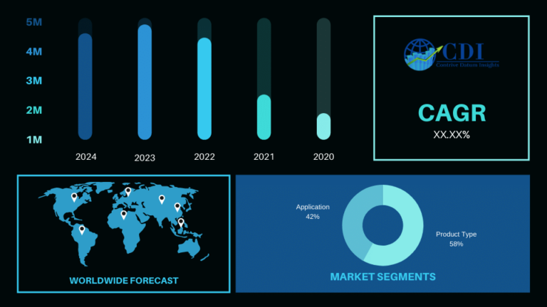   Crystalline Series Solar Battery Market Will Have Tremendous Growth Till 2028 |  BYD, Manz, Sharp, Kyocera - SoccerNurds - SoccerNurds

