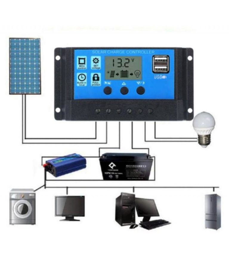 Solar Charge Controller Market 2021: Analysis by Trend, Growth,