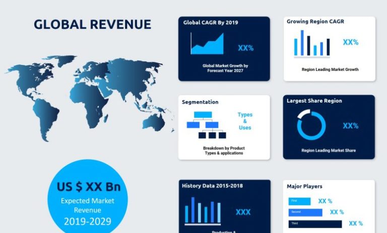   Growing opportunities in the market for medium-frequency solar inverters by forecasting the high-growth segments |  Solectria Renewables, Canadian Solar, Power Electronics, etc. - The Manomet Current - The Manomet Current

