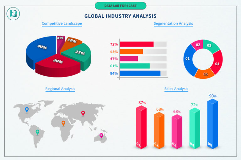 Solar Charge Controllers Market