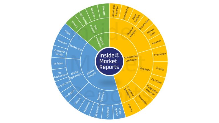 Solar Battery Charger market