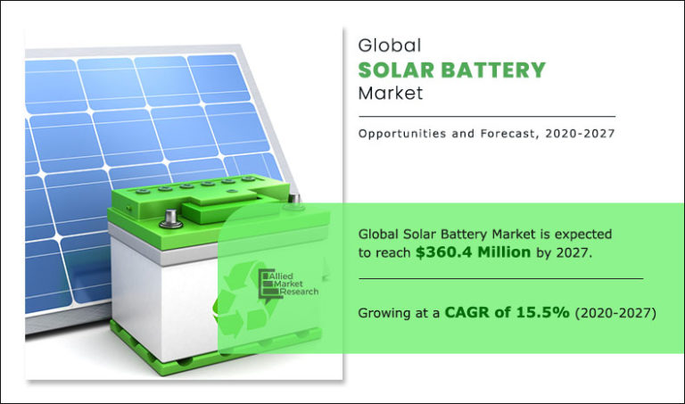 The solar battery market is projected to reach $ 360.4 million by 2027, at a CAGR of 15.5% - EIN News

